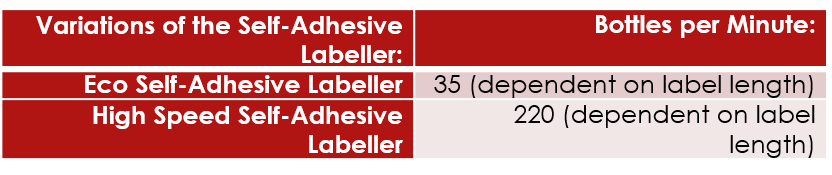 Tigre Solutions Self Adhesive Labeling Machine Variations