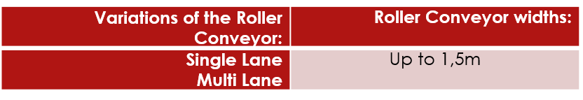 Tigre Solutions Roller Conveyor Variations