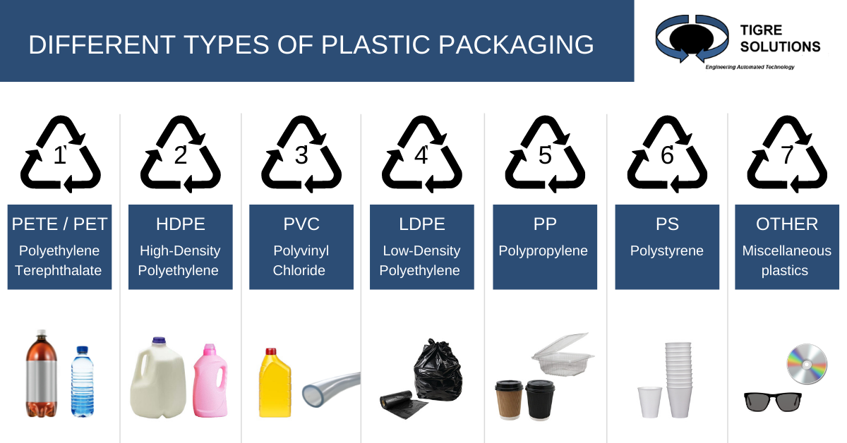 Different Types Of Plastic