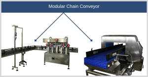 Modular Chain Conveyor