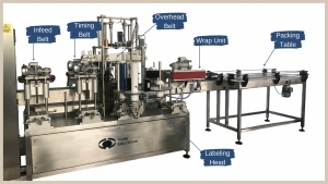 Tigre Solutions Self-Adhesive Labeling Machine